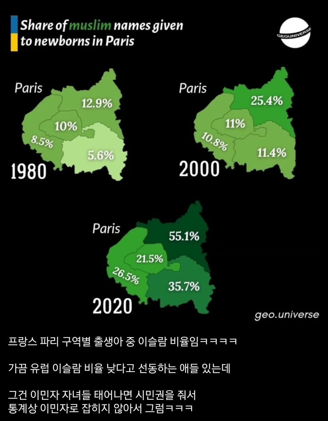 파리..출생아 무슬림 비율..