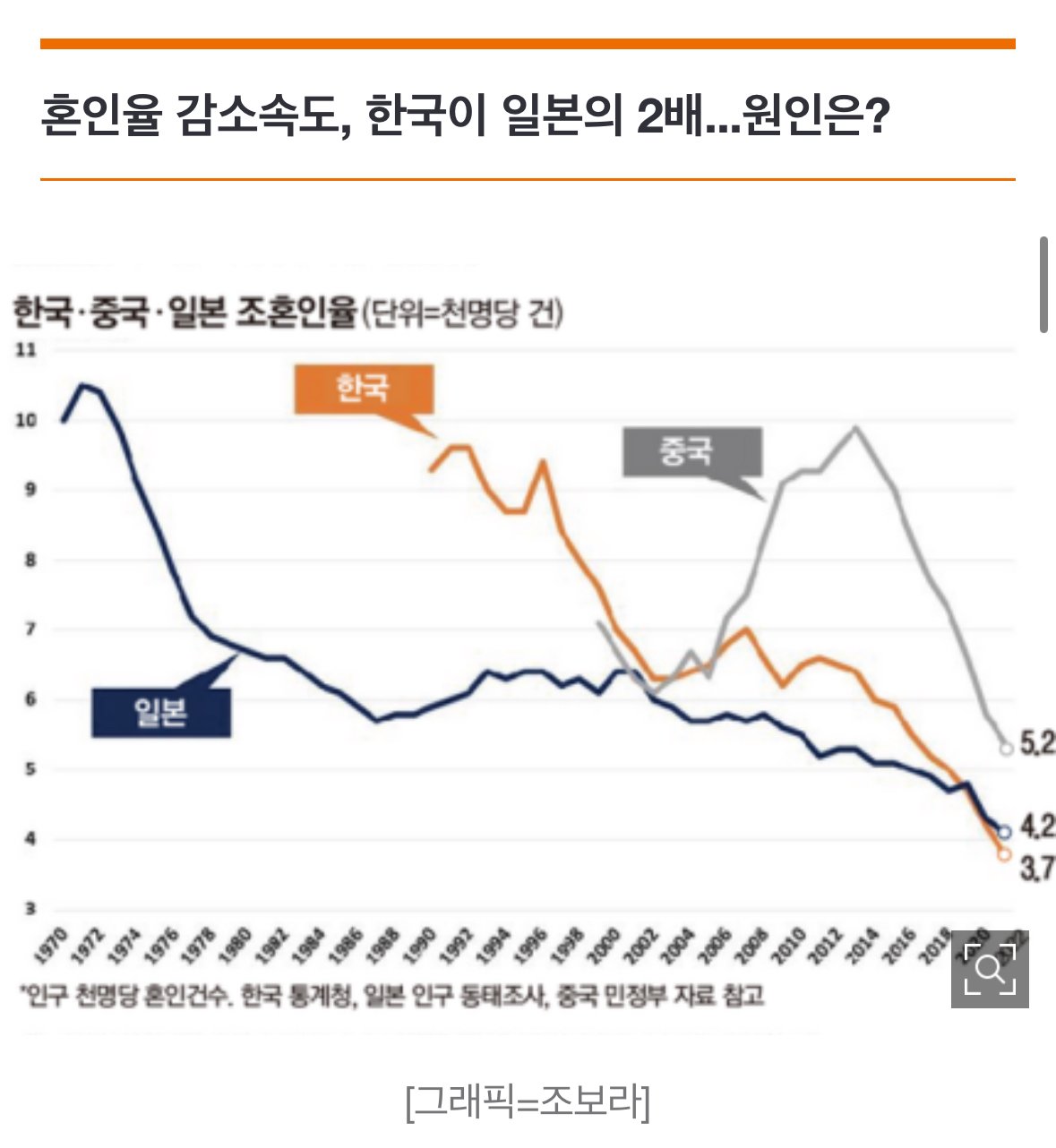 한국 저출산 대책 특징