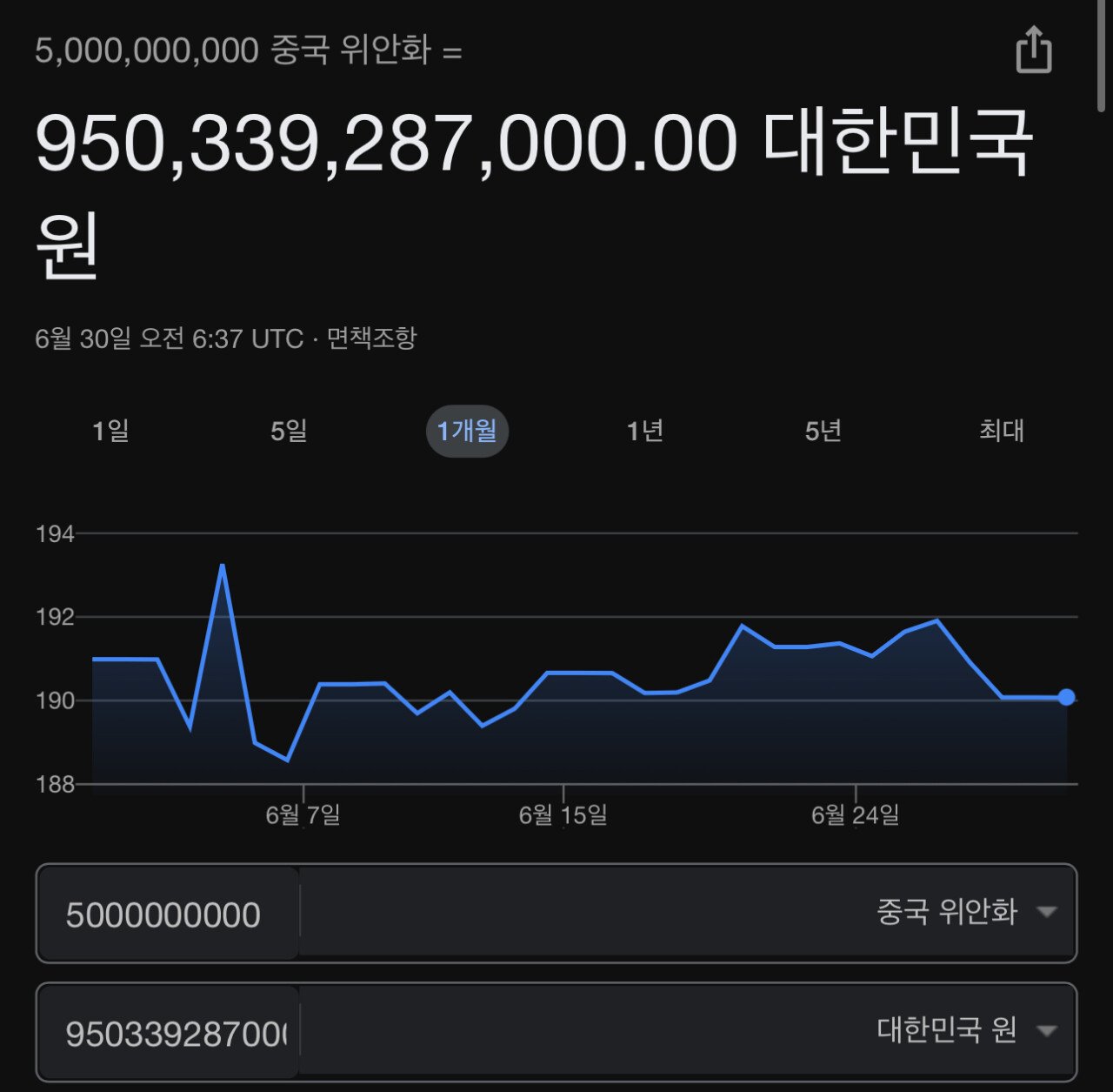 중국 던파 모바일 한달 매출 1조 육박