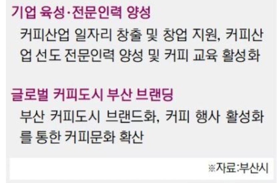 부산 '커피도시' 추진 확정