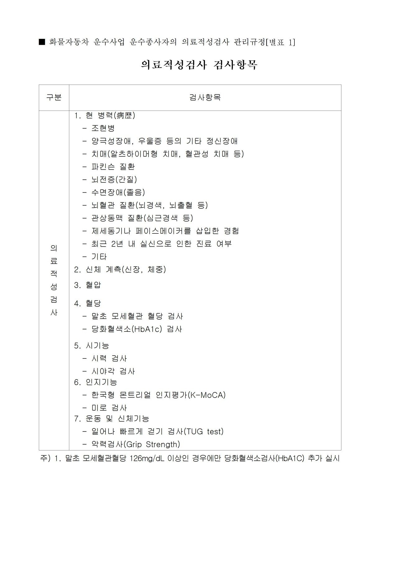 시청 사고 가해자는 운전적성정밀검사 의료적성검사를 통과했다