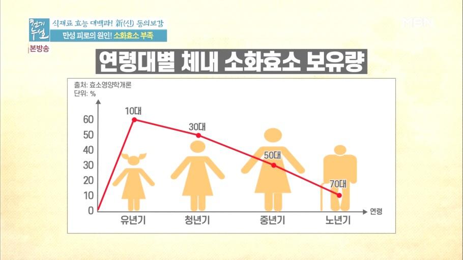 젊음이 소중한 이유.......