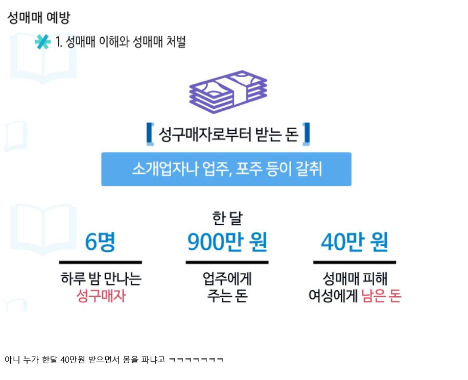 충격적인 성매매 여성에게 남는 돈..ㄷㄷ
