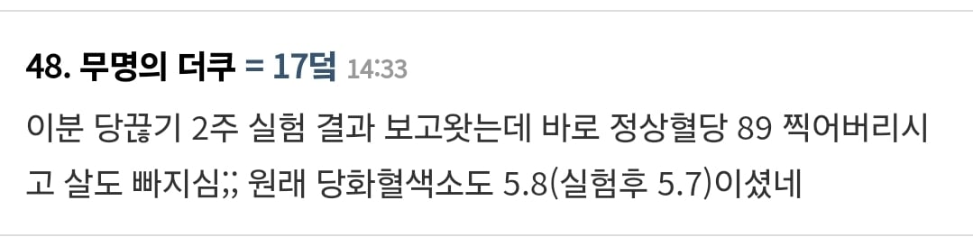일일 권장 당류 섭취 9배 이상 먹는 여성