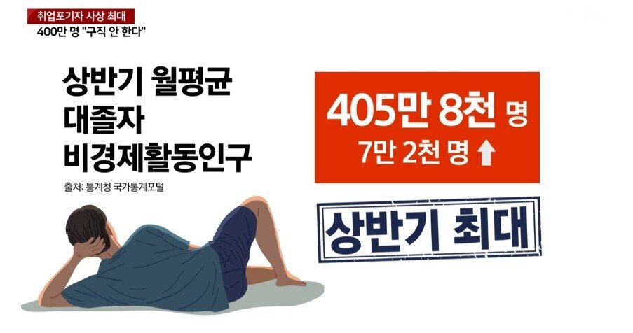 취업포기자 405만명... 네이버 반응