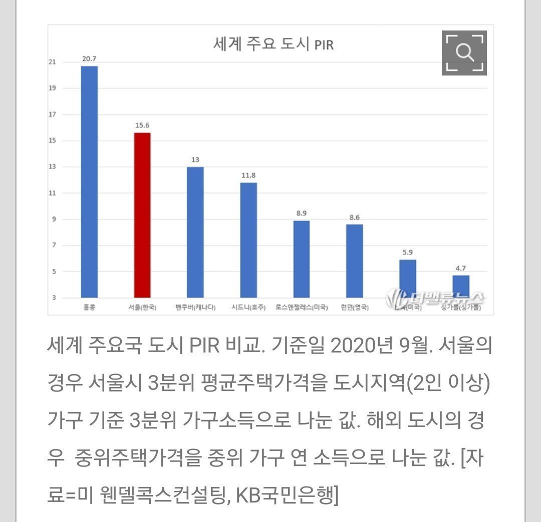 전세계 도시들의 gdp 순위..
