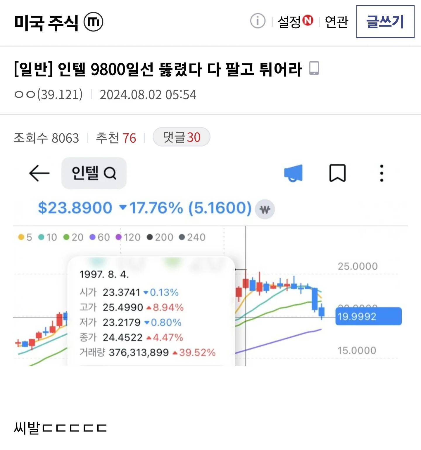 싱글벙글 대혼돈의 미장, 외화유출갤러리 반응