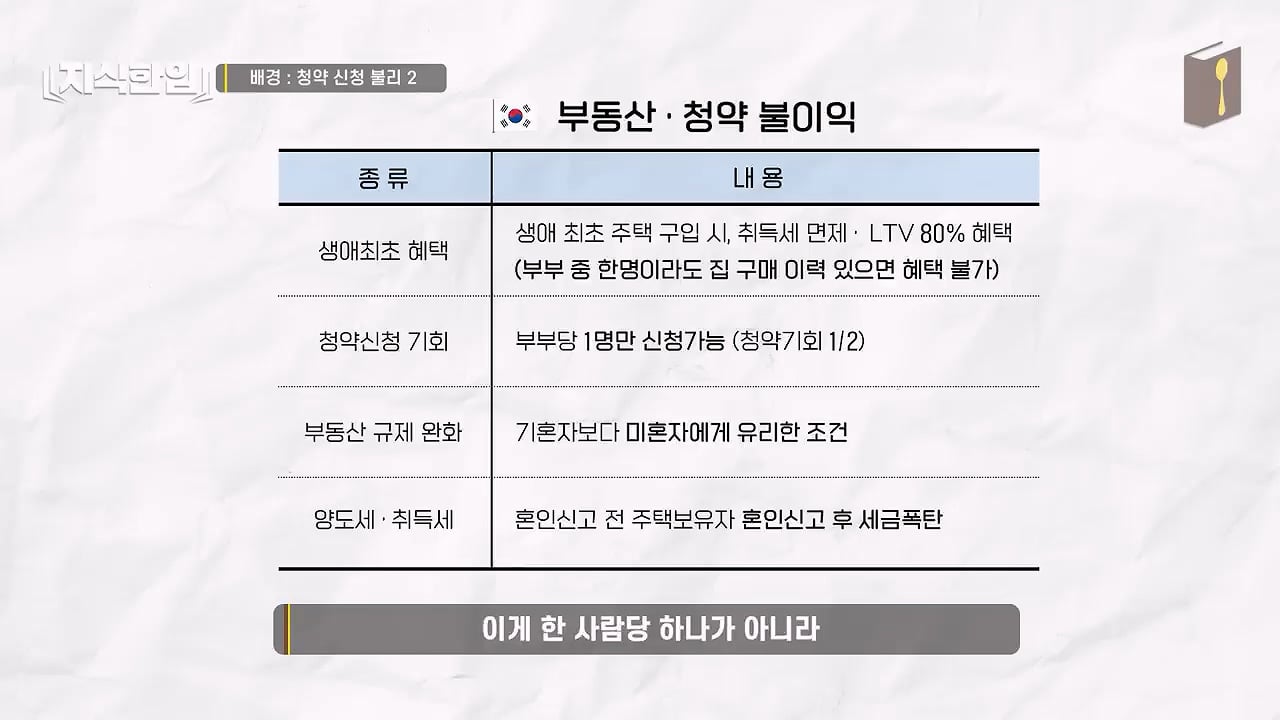 결혼한 부부들이 혼인신고를 안 하는 이유