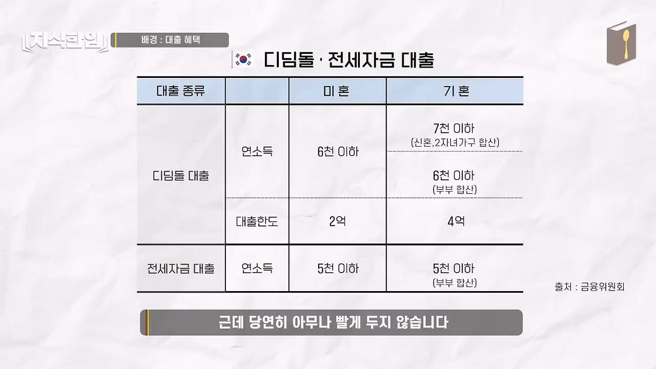 결혼한 부부들이 혼인신고를 안 하는 이유