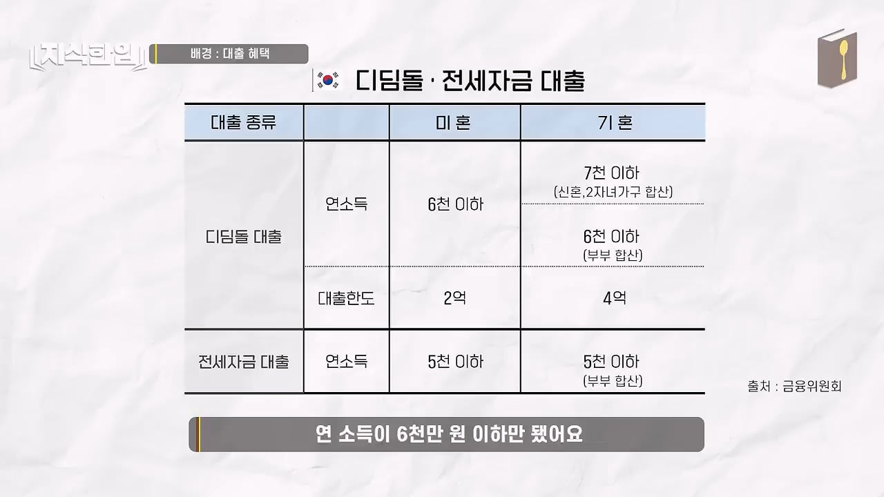 결혼한 부부들이 혼인신고를 안 하는 이유