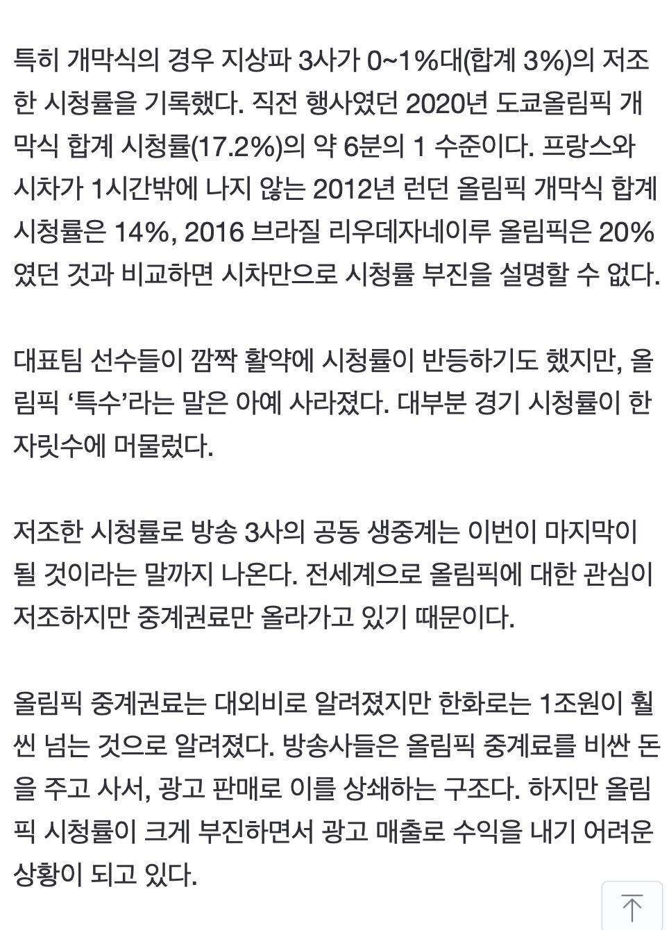 시청률 1%, 올림픽 사라질 판...전세계 역대급 추락📉