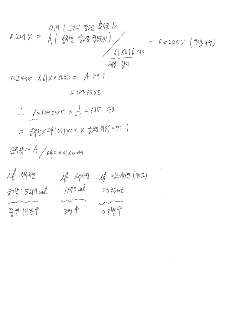 과연 슈가는 술을 얼마나 마셨을지 역추산 해보았다