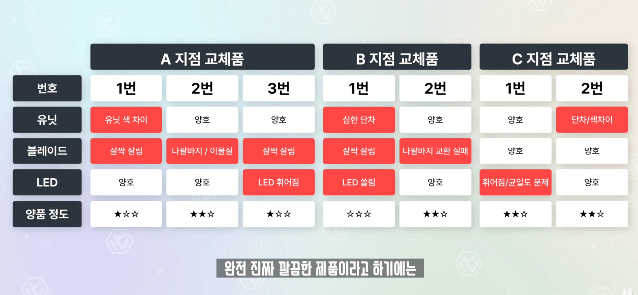 버즈 3 프로 근황