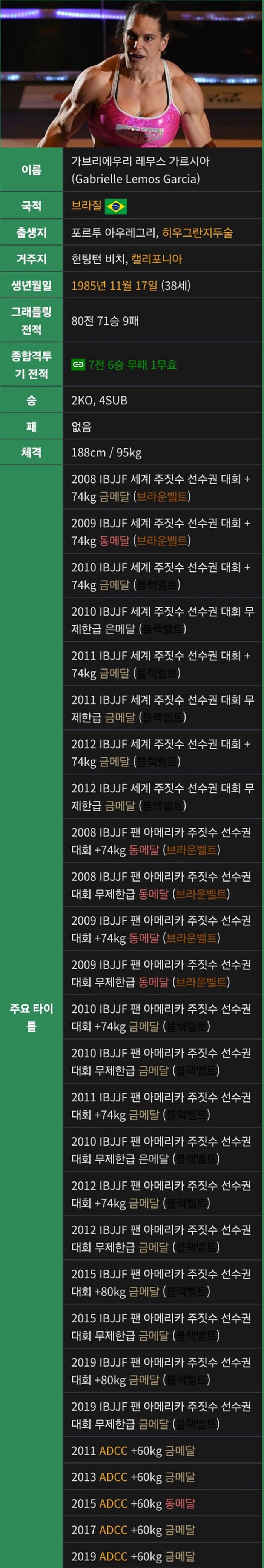 남녀 주짓수 성대결 ㅋㅋㅋㅋㅋㅋㅋㅋㅋㅋㅋ