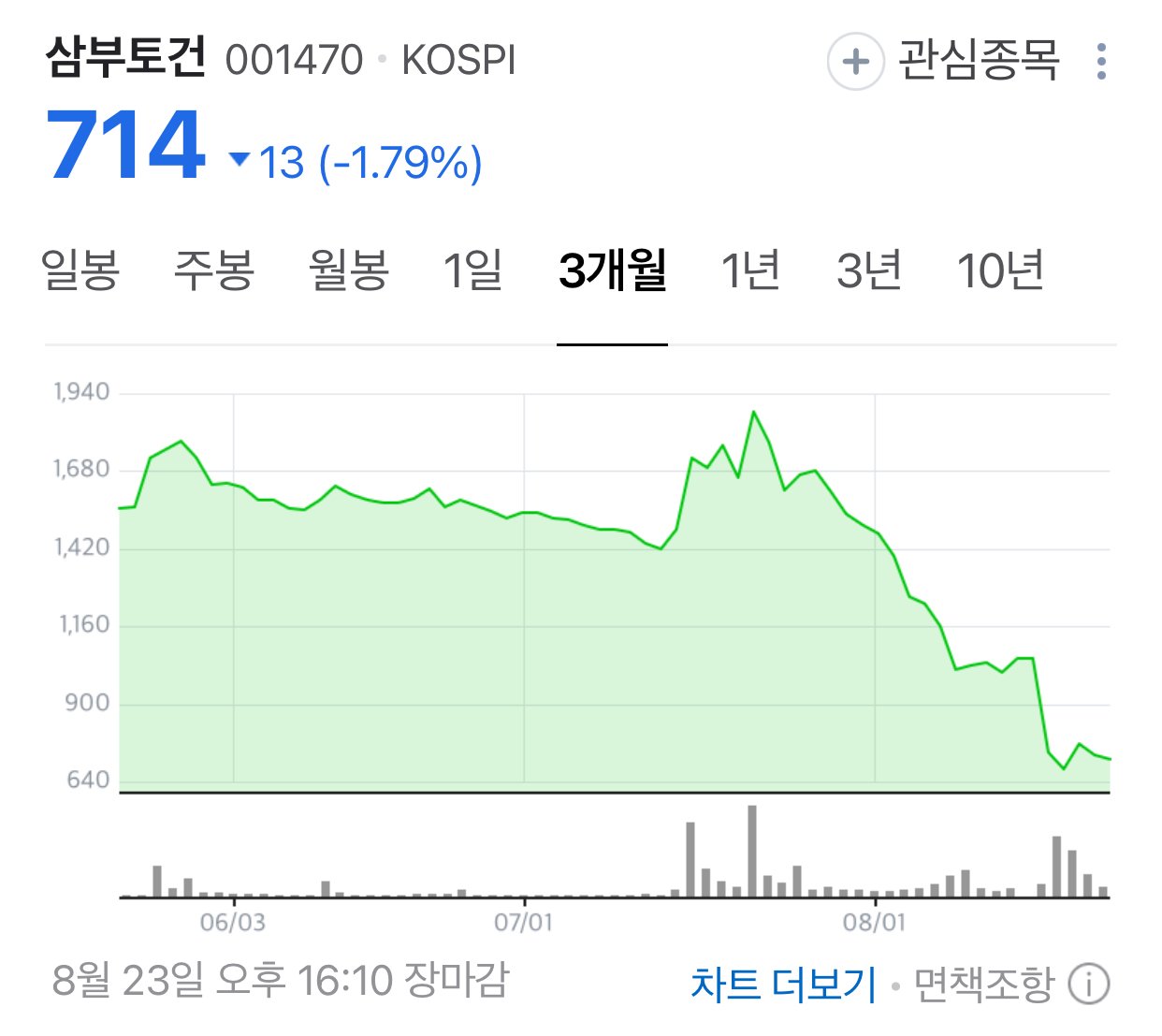 건설업 근황...