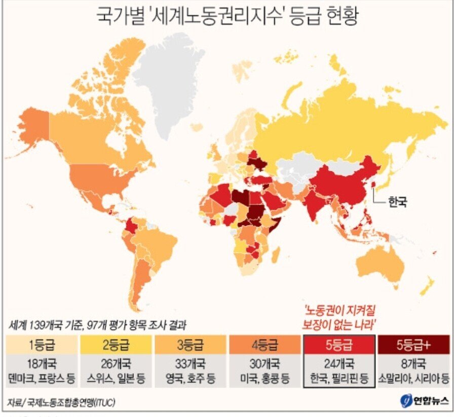 요즘 청년들이 취업을 안하는 이유