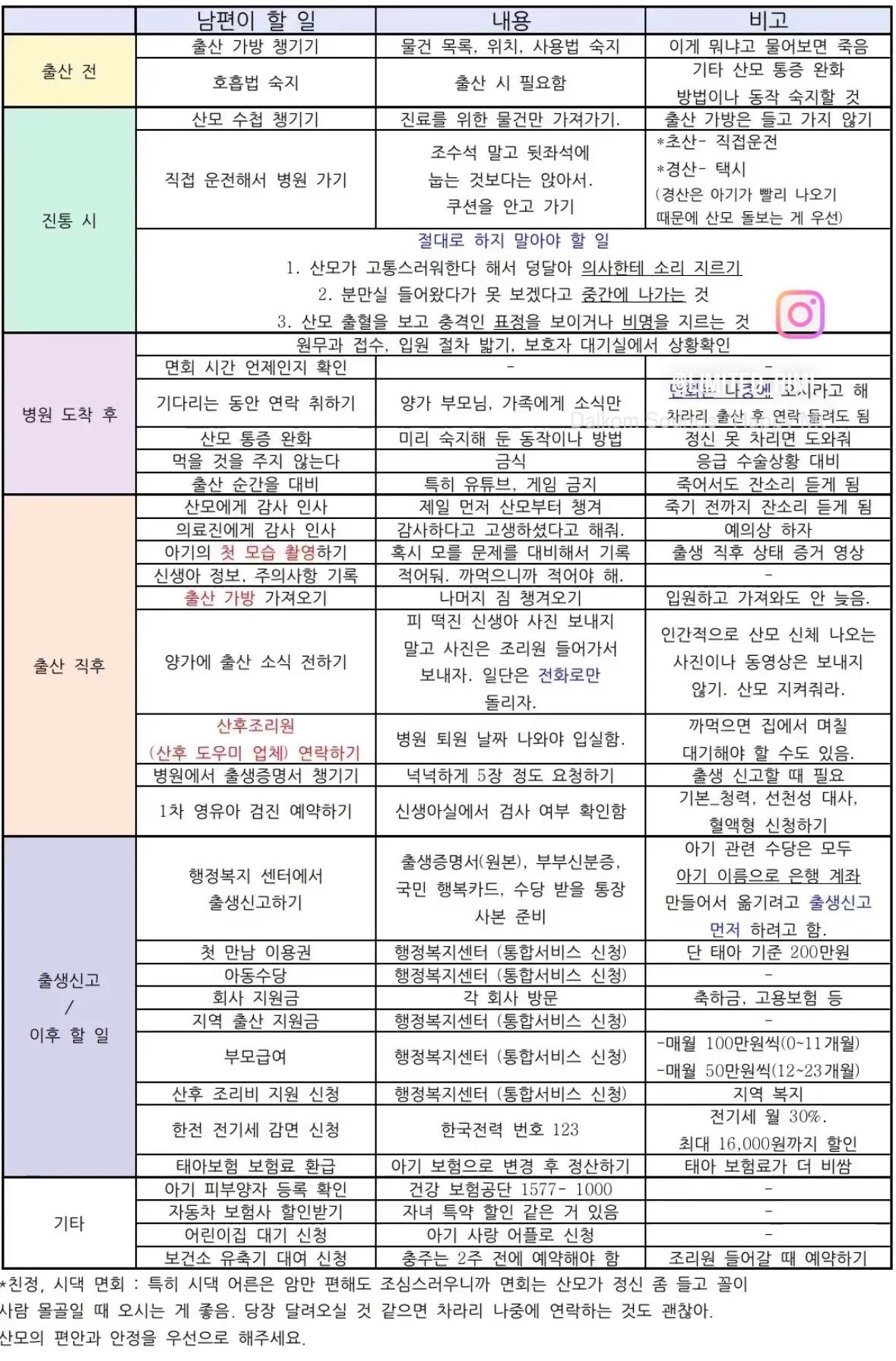 아내가 출산시 남편이 해야할 일이라는 짤