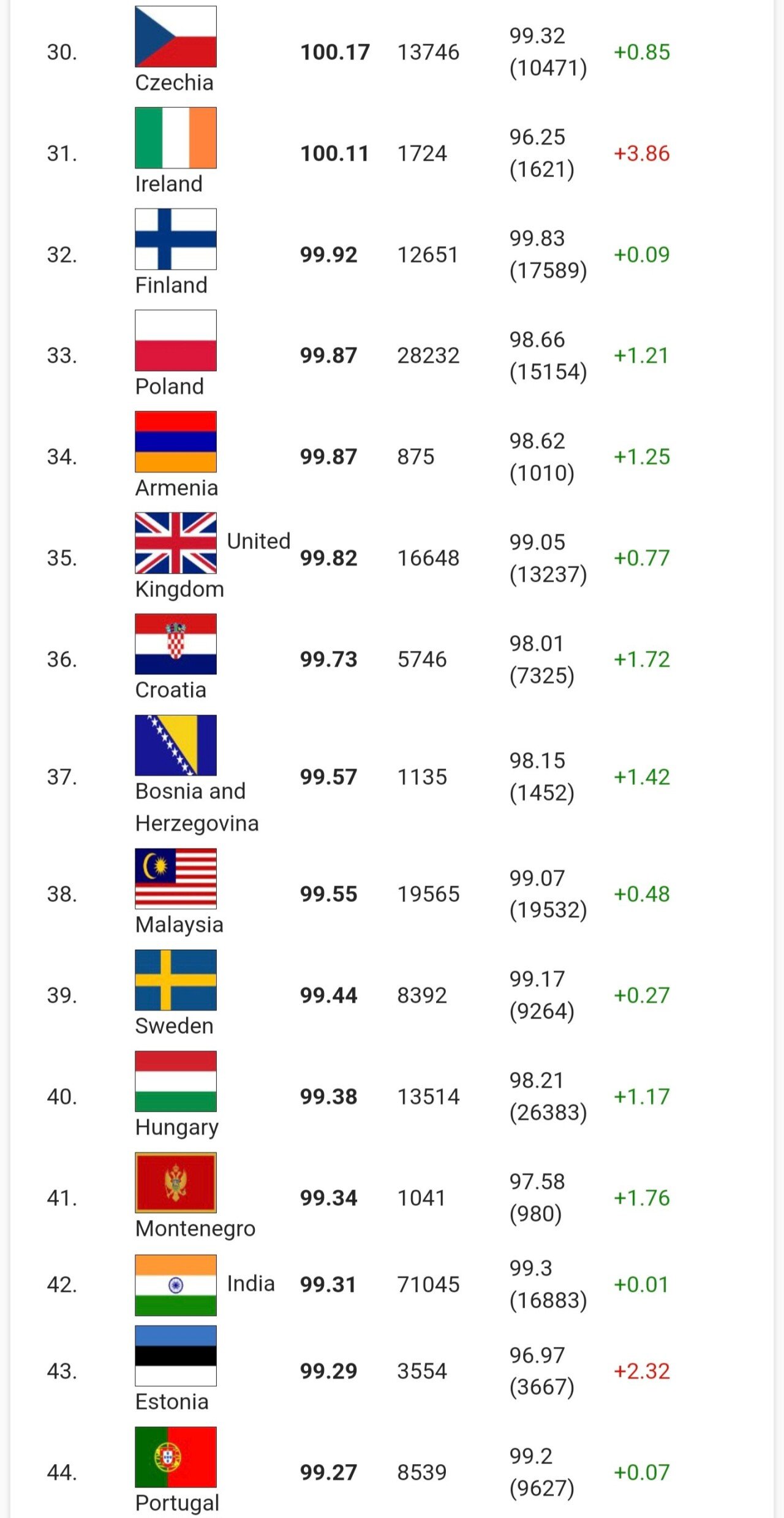 2024년 전세계 IQ 랭킹