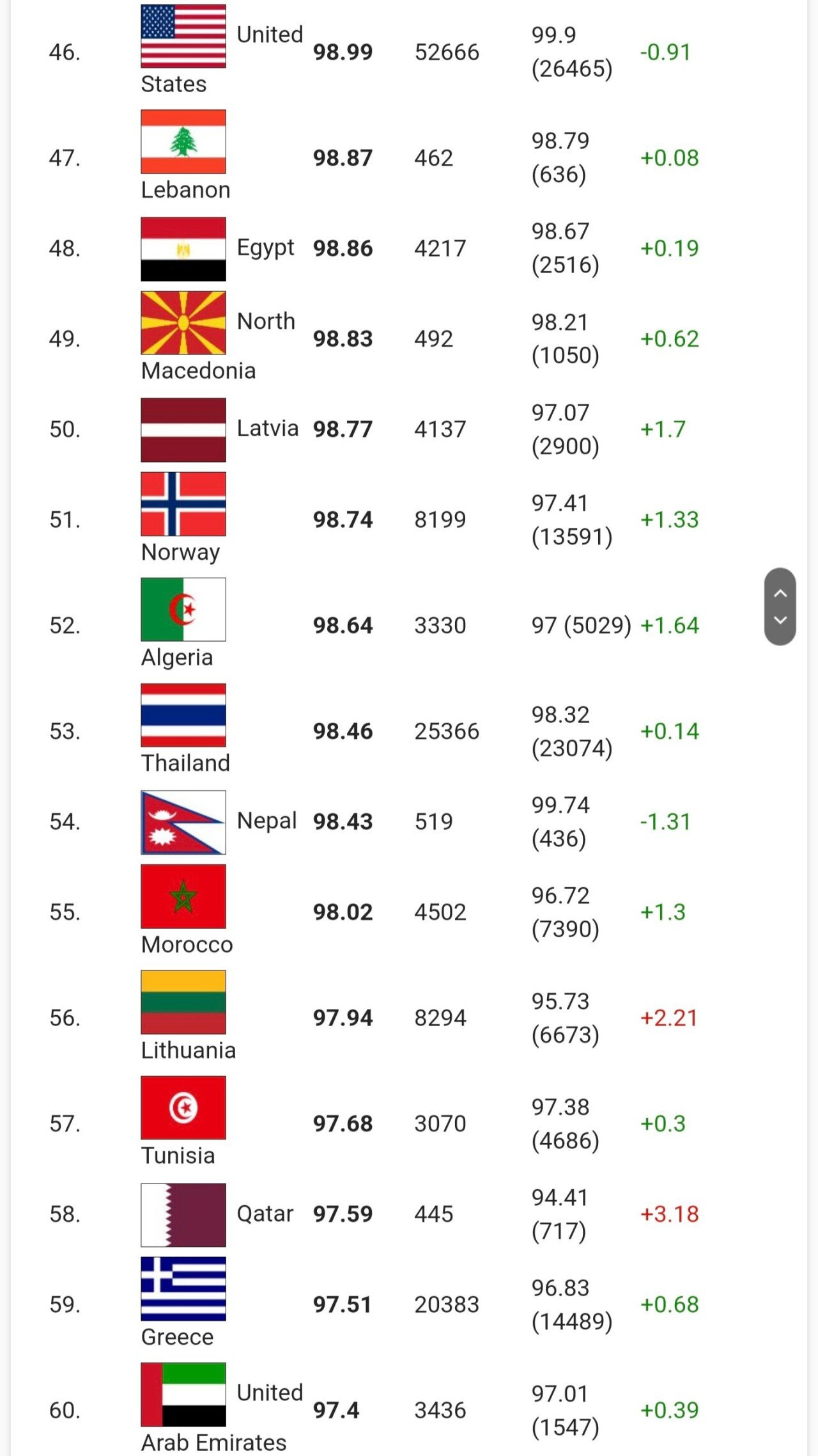 2024년 전세계 IQ 랭킹