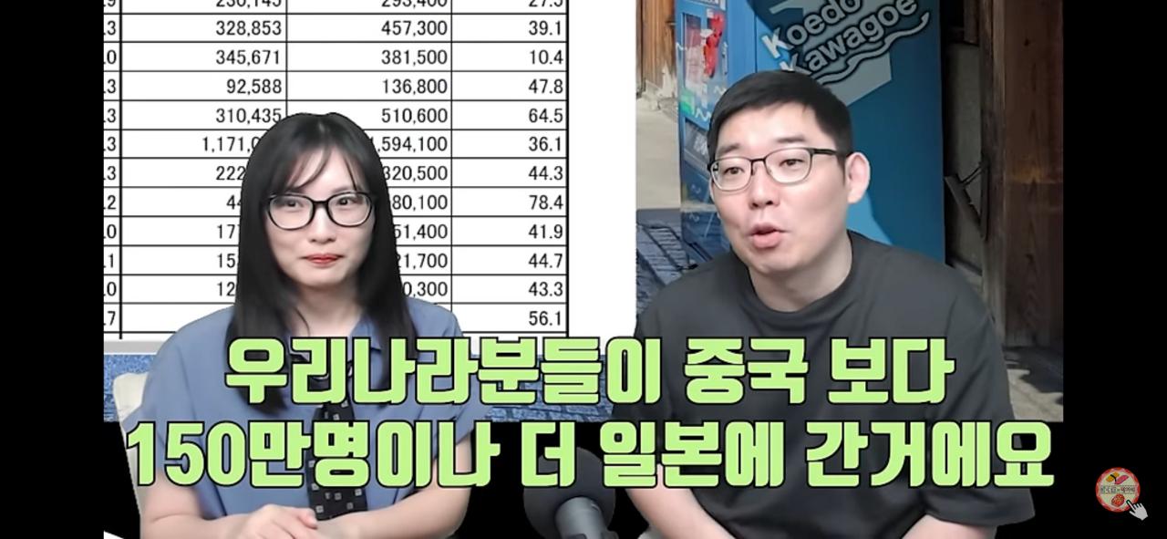 2024년 방일 외국인 국적 1위
