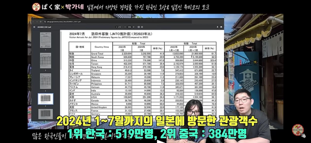 2024년 방일 외국인 국적 1위