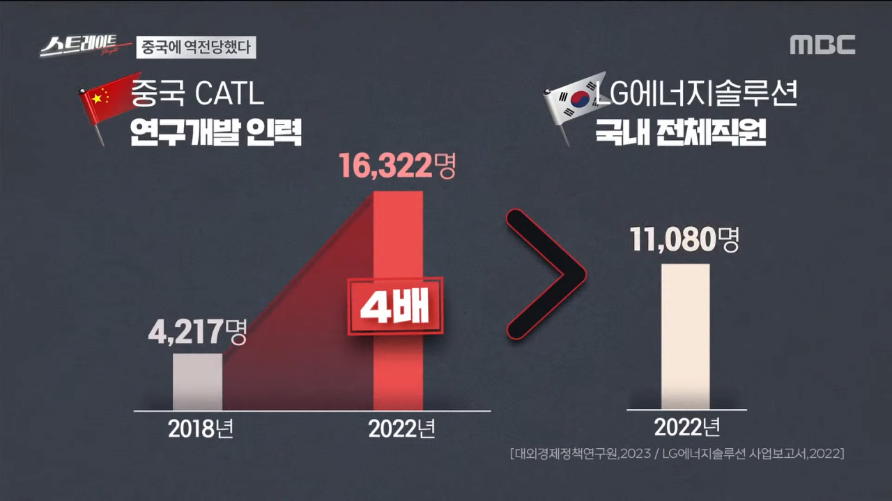점점 돌이킬수없는 우리나라 이공계의 현주소