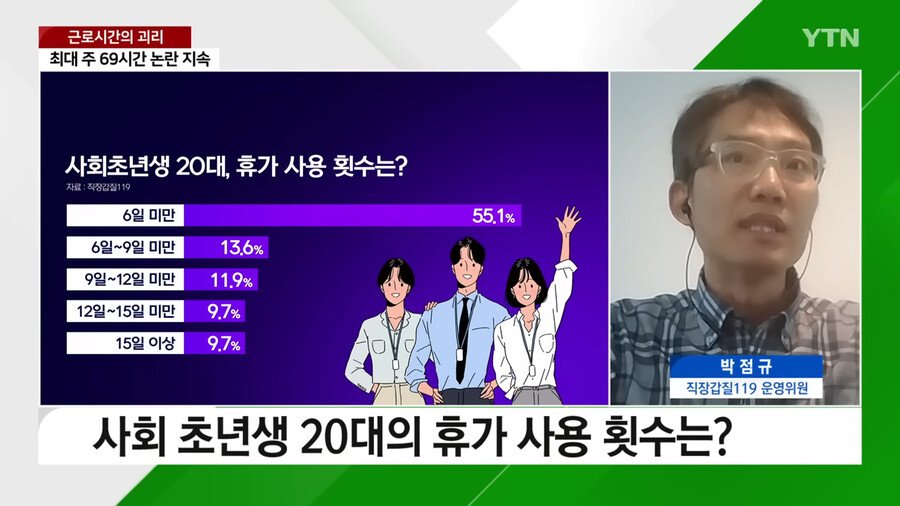 MZ들이 69시간제를 찬성하며 69시간제가 문제가 없다는 논리 수준