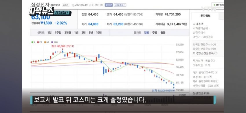 '하이닉스, 삼성전자 대량 매도' 모건스탠리 조사