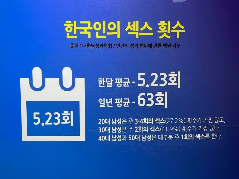 충격적인 한국인의 평균 섹스 파트너 수