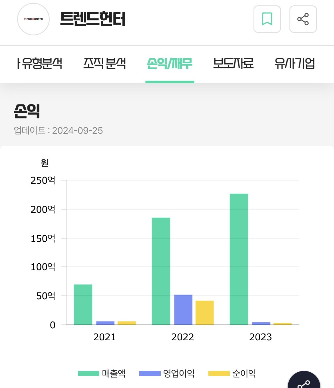 현재 대표 돌연 사망 후 난리난 연매출 200억 강의 플랫폼