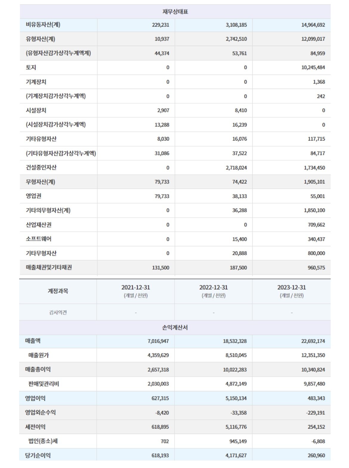 현재 대표 돌연 사망 후 난리난 연매출 200억 강의 플랫폼