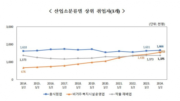 직장인 4명 중 1명은 월급 ‘400만원 이상’ 받는다…역대 최고치