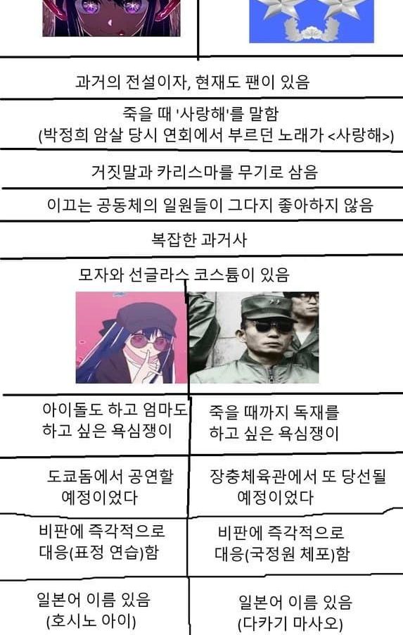 의외로 호시노 아이와 공통점을 가진 인물ㄷㄷ