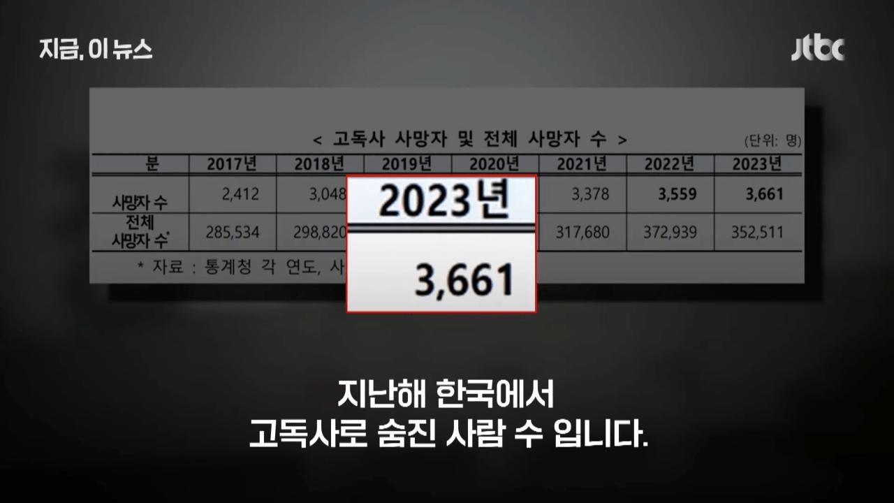 하루 10명꼴 '고독사'…남성이 여성 5배