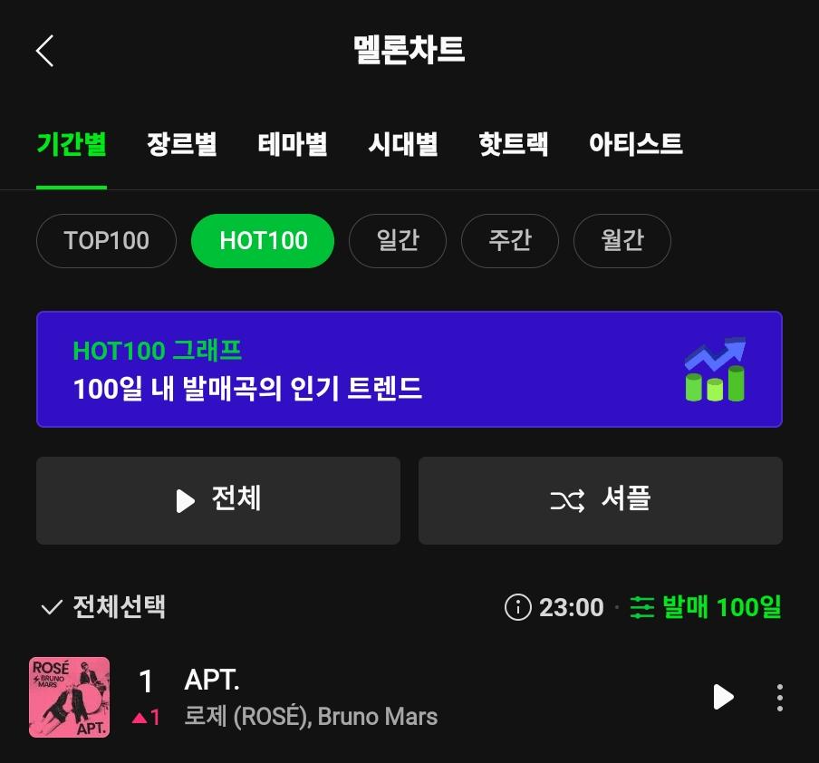 로제 브루노마스 신곡 근황
