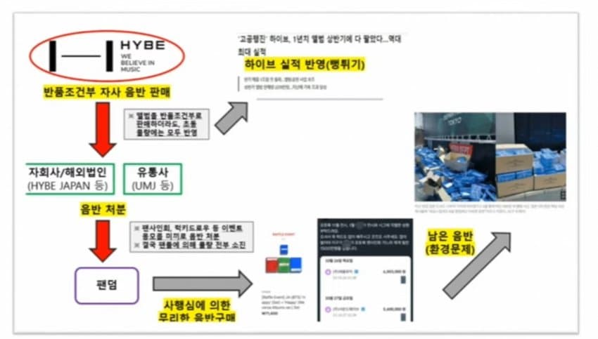 하이브 내부 문건 파장…미성년자에 “섹스어필” “놀랄 만큼 못생김”