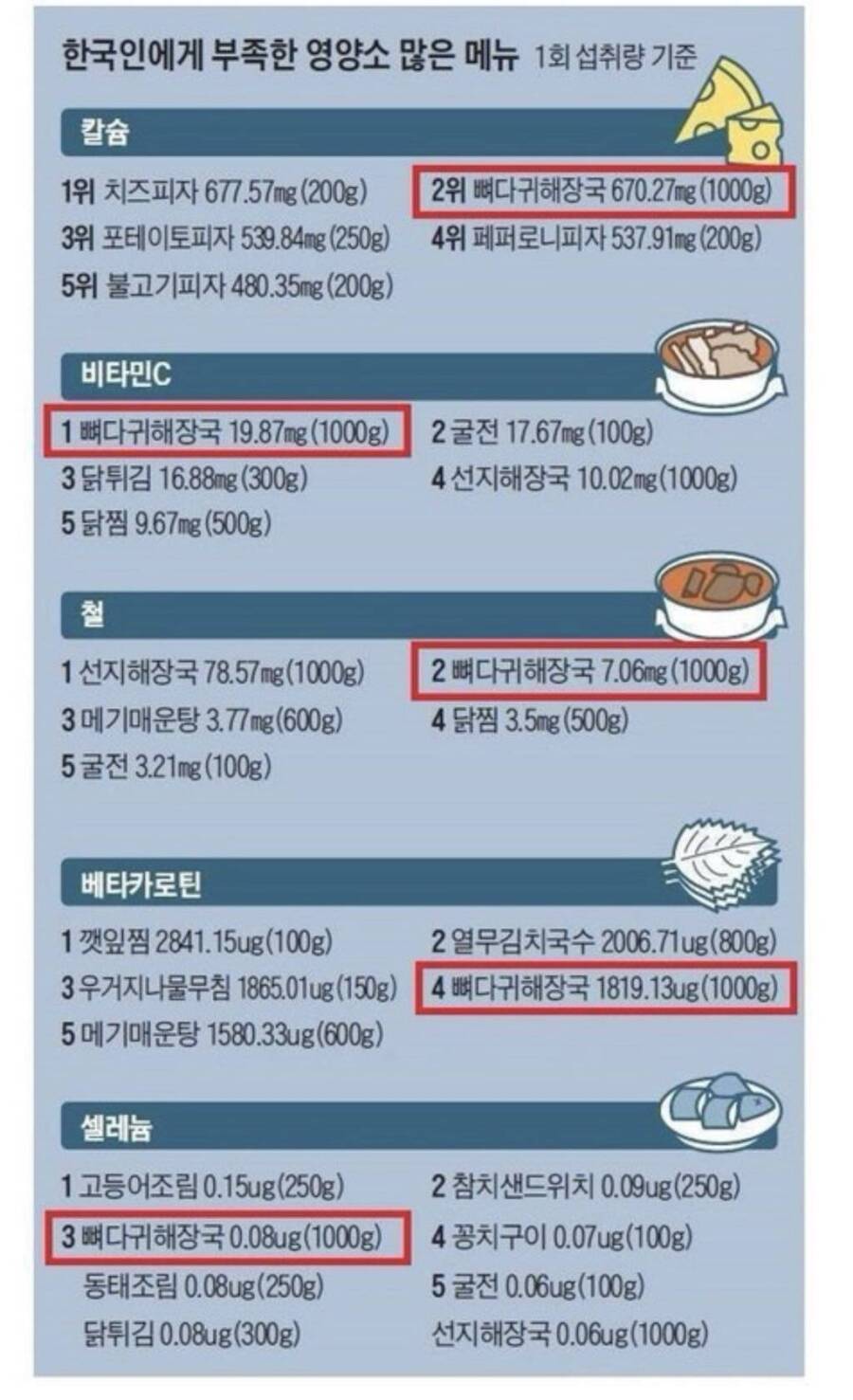 뼈다귀 해장국의 위엄ㄷㄷㄷ