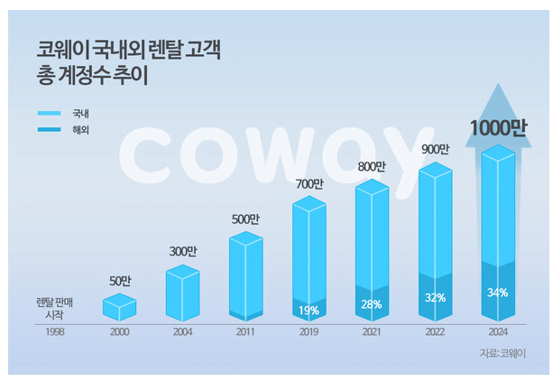 넷마블 신의한수....인수후 초대박난 계열사 근황 ㄷㄷㄷ