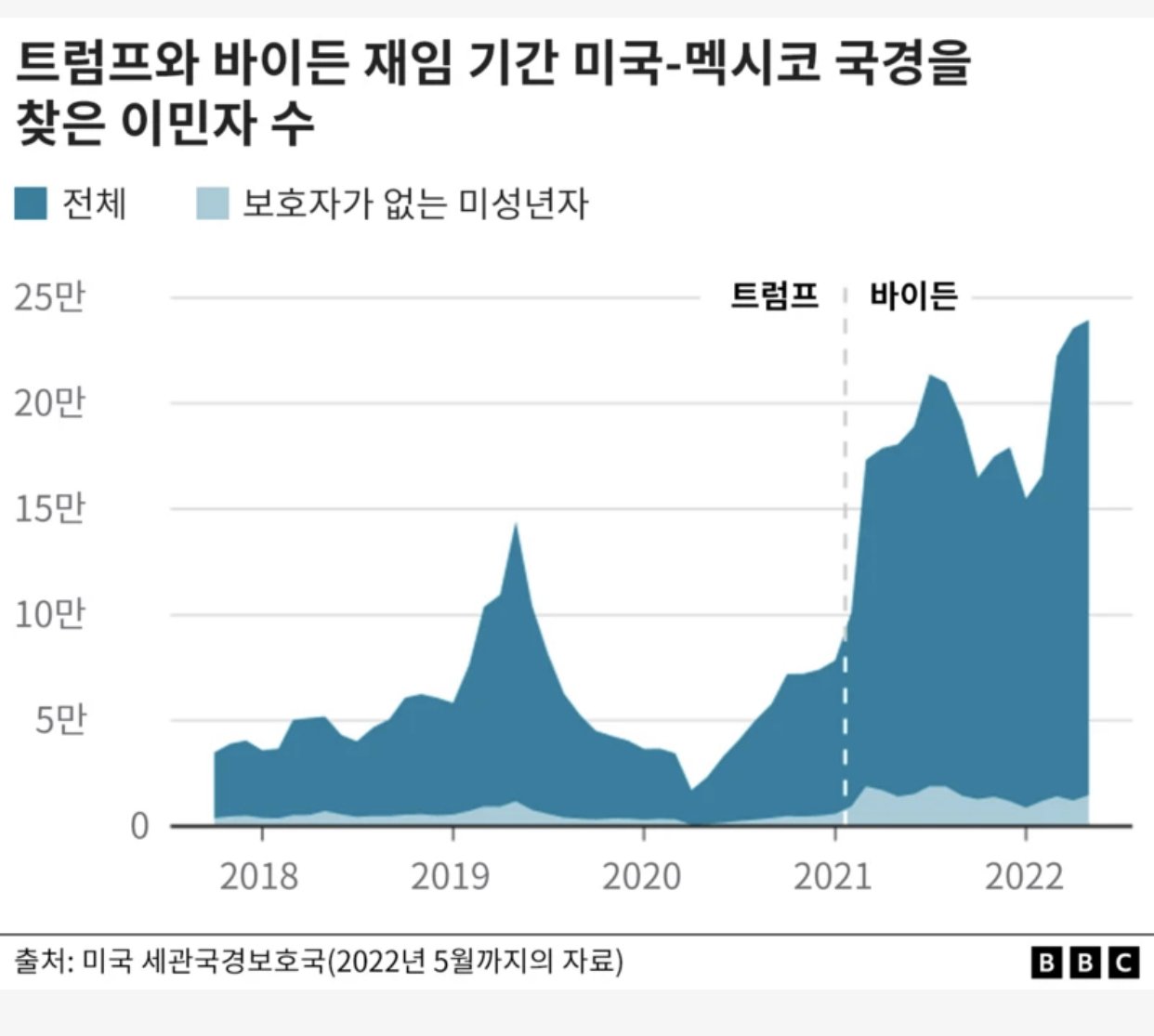 어떻게 이민자 문제가 이번 미 대선의 핵심 쟁점이 됐나