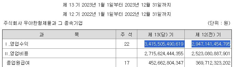자영업자 피말리게하는 배민 근황