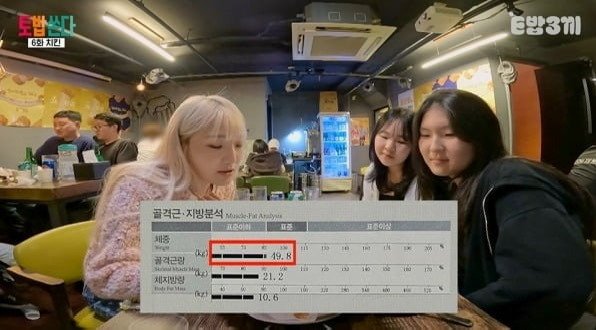 "키 165cm 인데"…'먹방 유튜버' 히밥, 인바디 결과에 '충격'