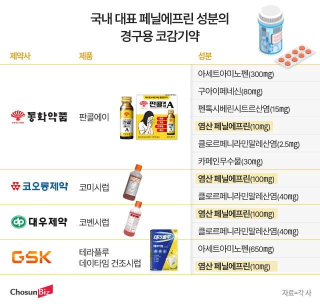 판콜에이 성분, 美서 “효능 없다”