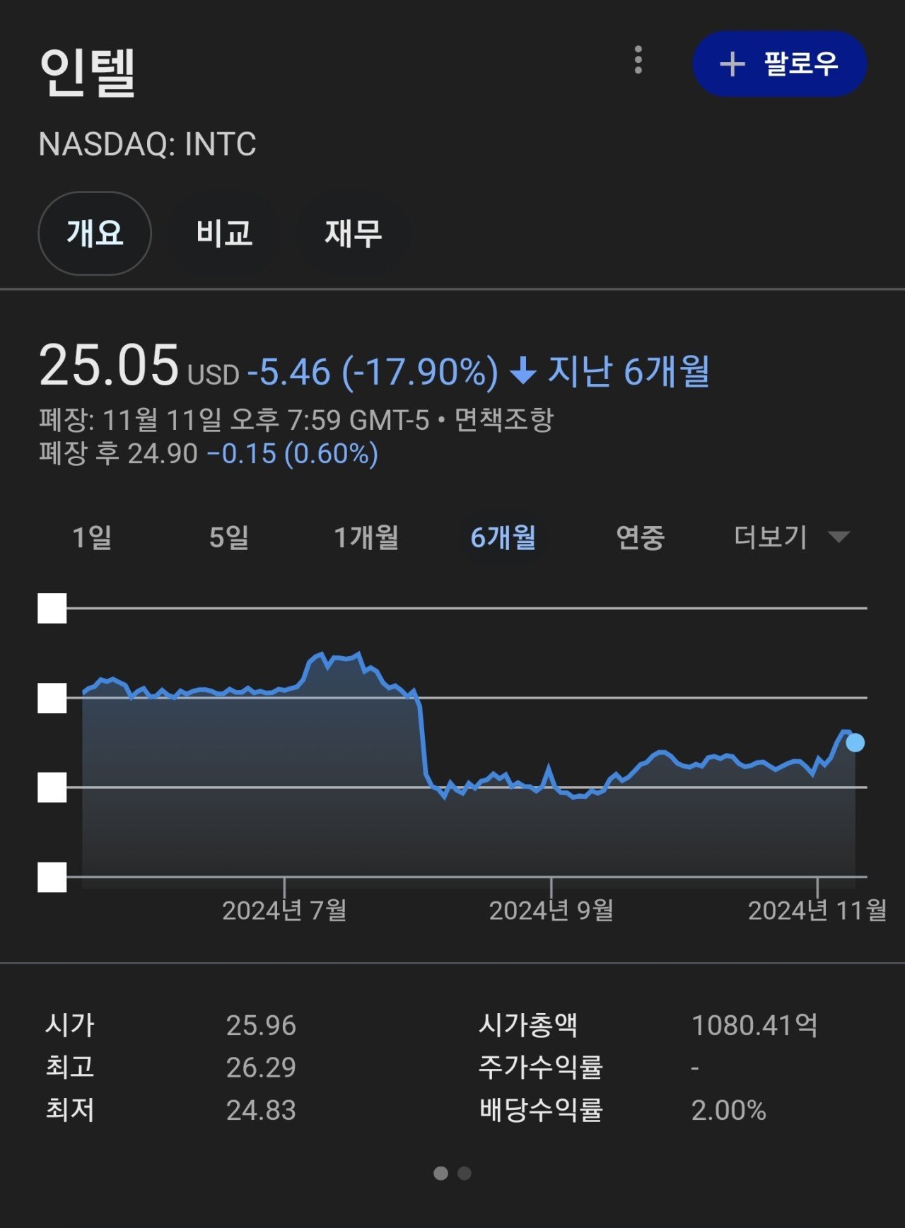 "아들~ 엄마가 주식 사왔어~"