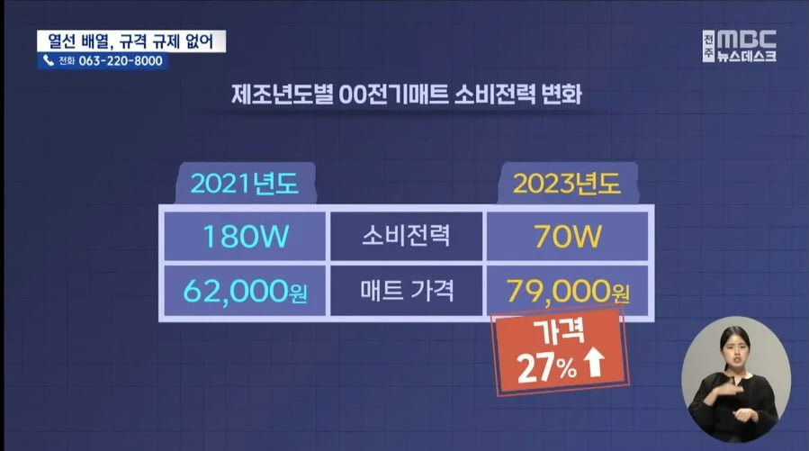 소비전력 줄고 가격 올라간 전기매트