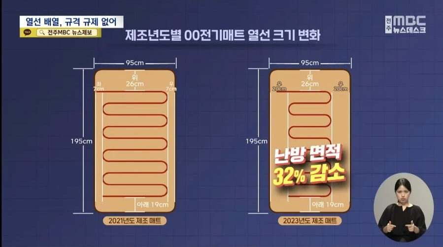 소비전력 줄고 가격 올라간 전기매트