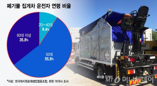 "월 400만원 줘도 싫어" 청년들 거절…멈춰버린 폐기물 집게차
