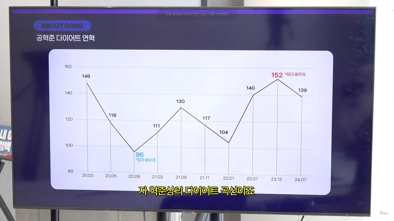 공혁준이 삭센다 먹고 1일1식해도 살안빠지는 이유 .eu