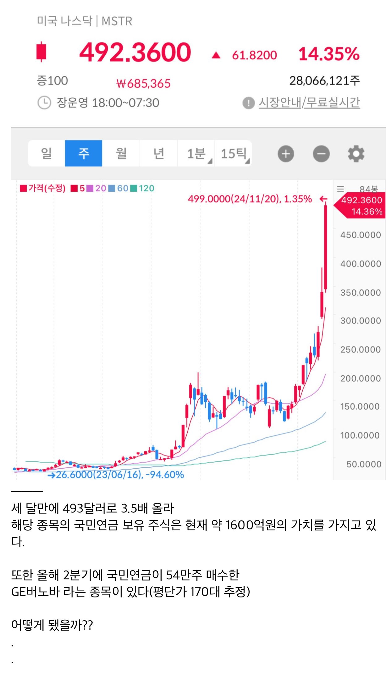 국민연금 투자 근황 ㄷㄷㄷㄷ