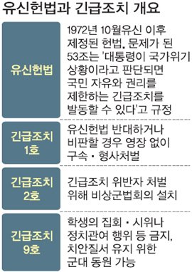 천하람 "윤통이 유신헌법한다면 찬성할거냐" 재조명