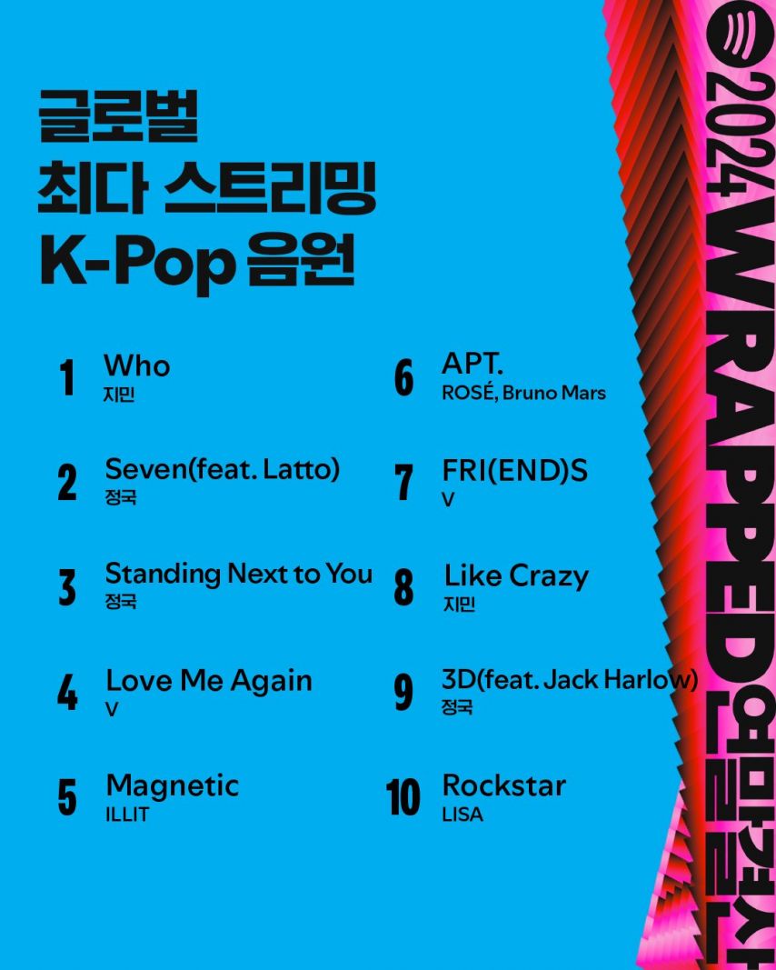Spotify 2024 글로벌 케이팝 연말 결산